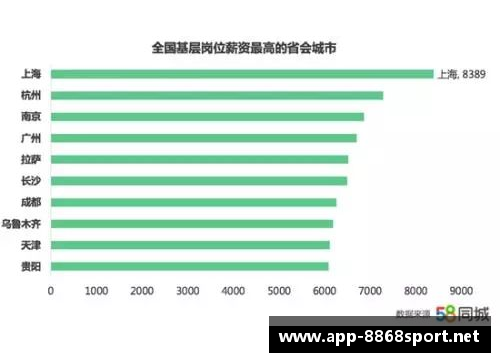 骑士球员薪资：现状与未来展望