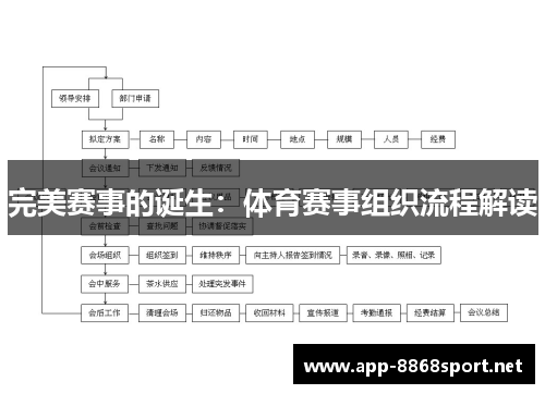 完美赛事的诞生：体育赛事组织流程解读